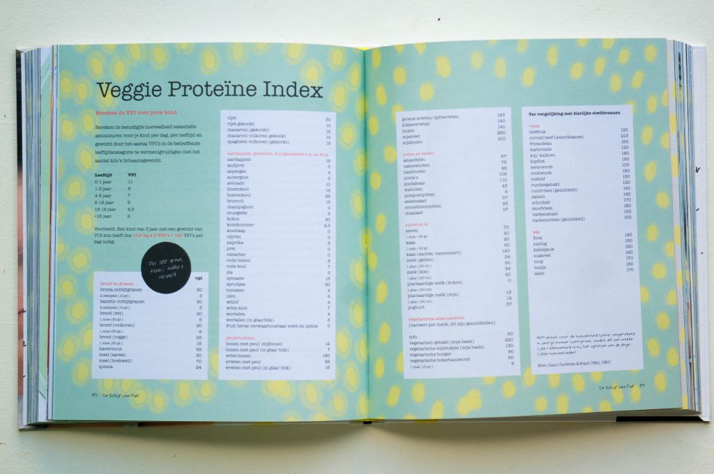 De Schijf van Fief Veggie Index | Babies Kitchen