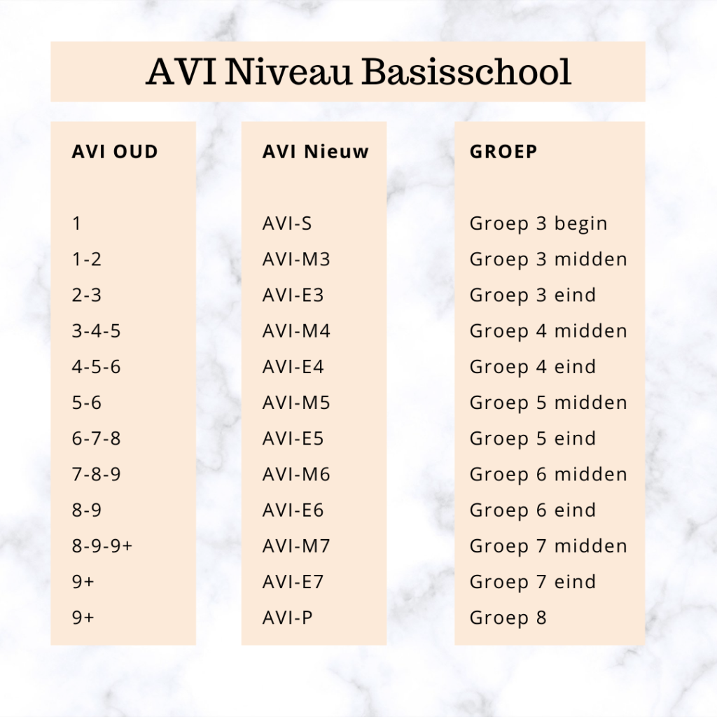 AVI Niveau Basisschool op Kidshoekje.nl