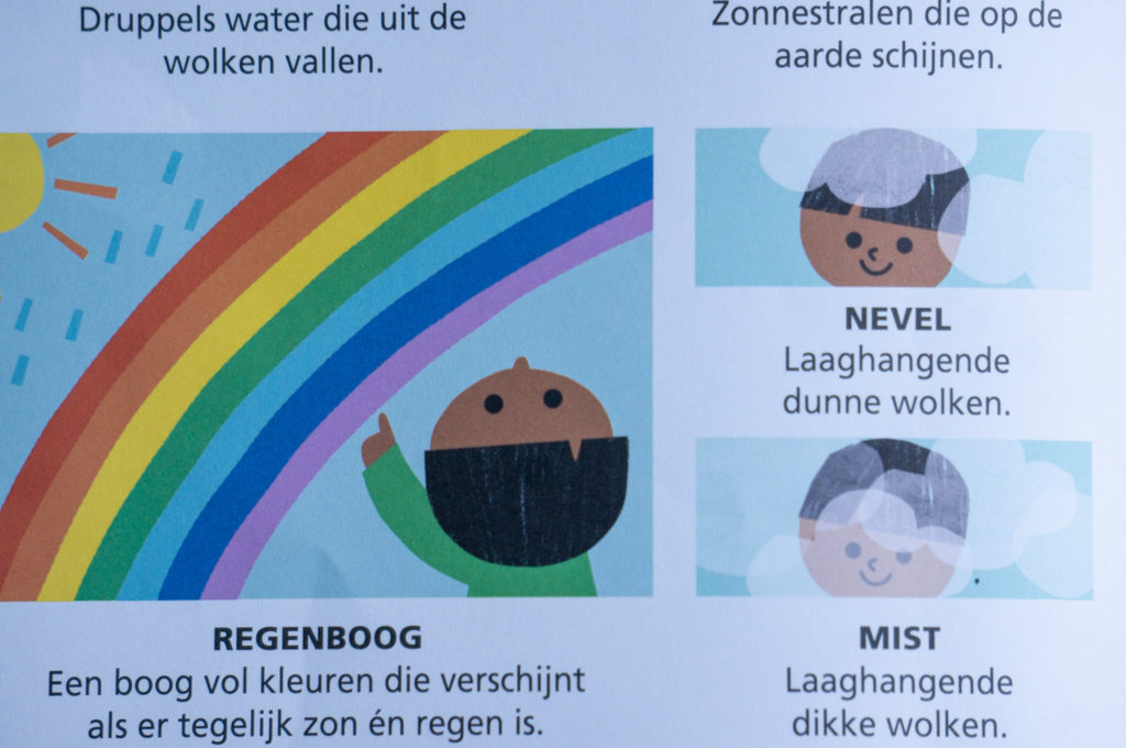 Recensie Alles wat je moet weten - Kidshoekje.nl