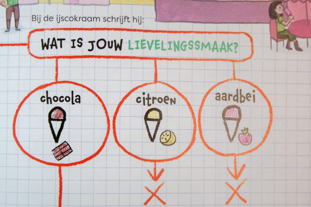 Kinderboek De Vriendjestest - Kidshoekje.nl